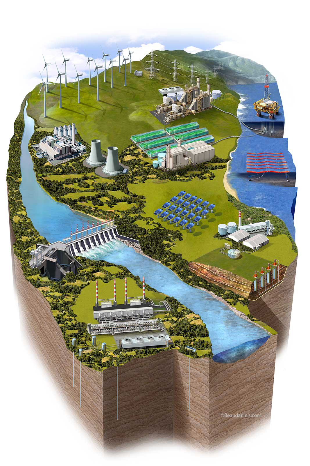 Sustainable or renewable energy sources, an illustration for Exxon/Mobil