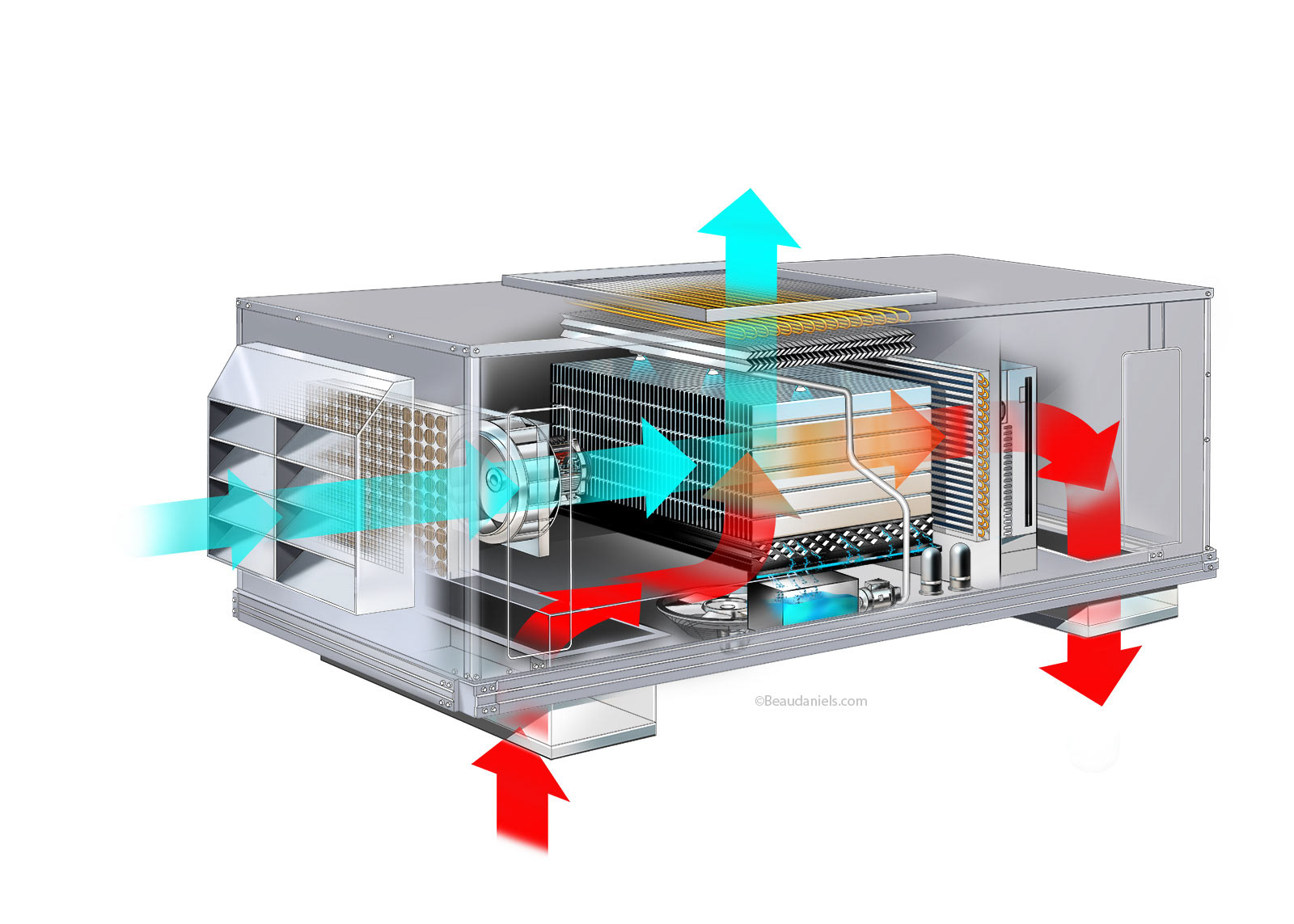 HVAC stage showing cool air in not air out.