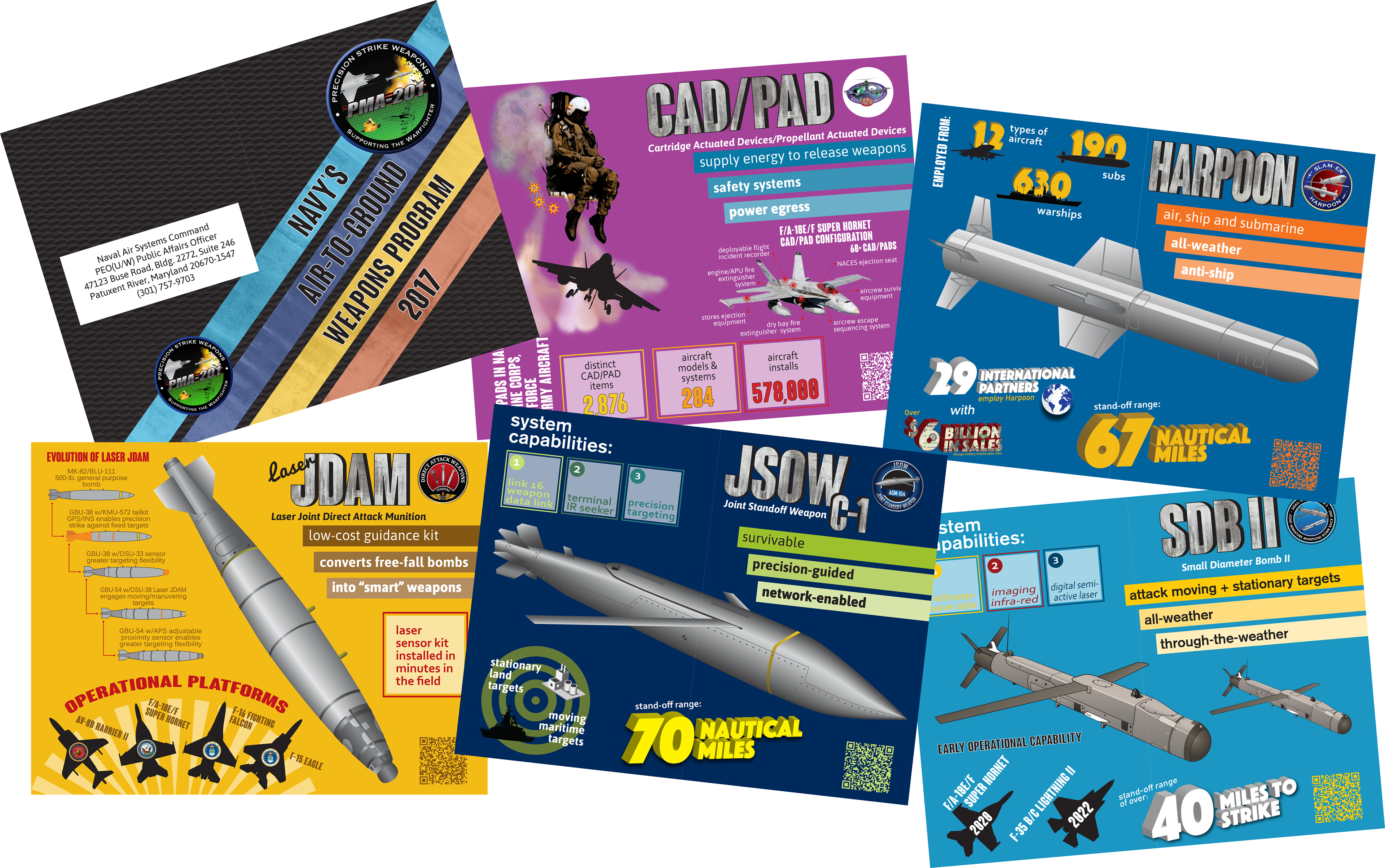 NAVAIR program informational booklet
