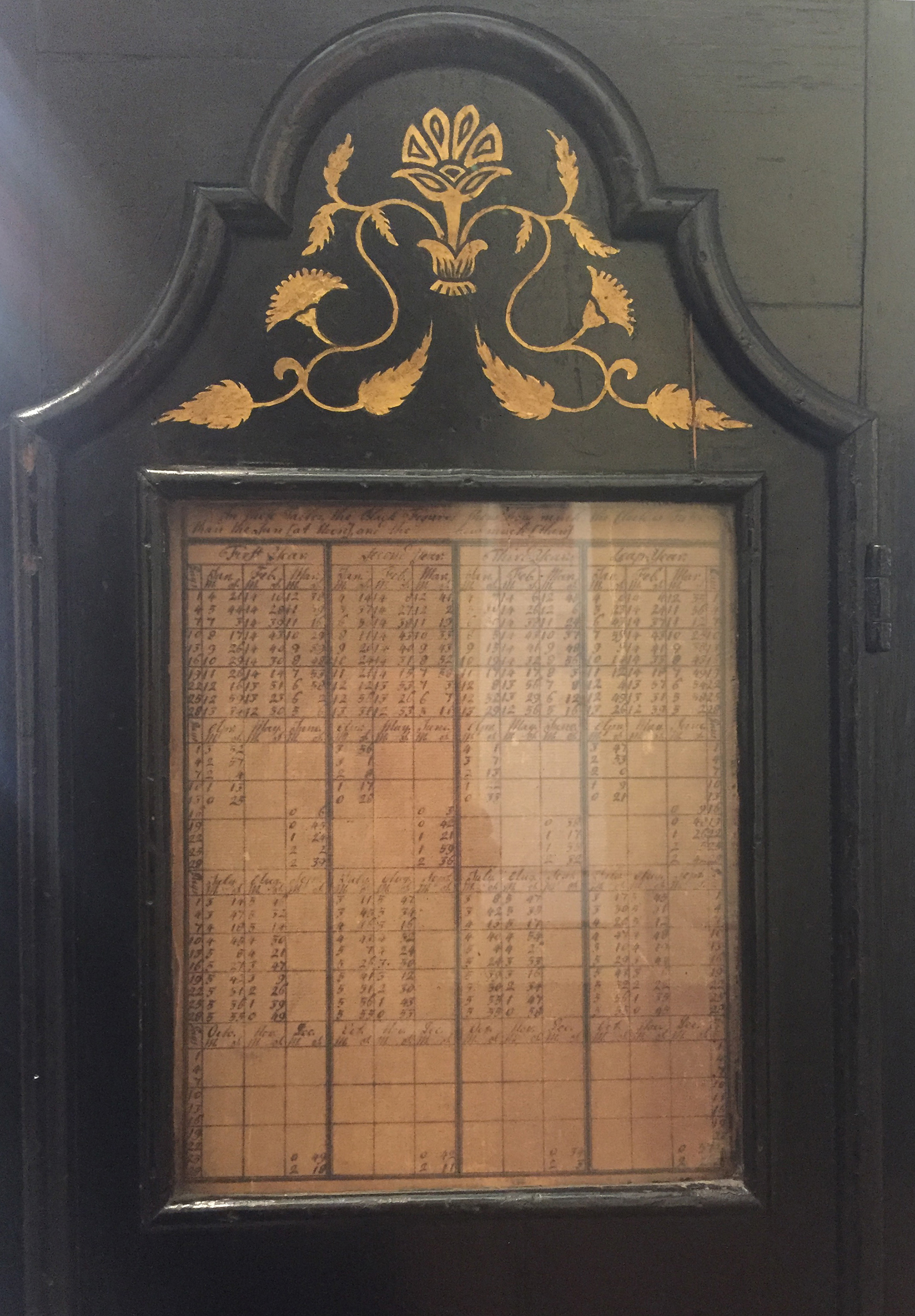 Detail of Equation Table