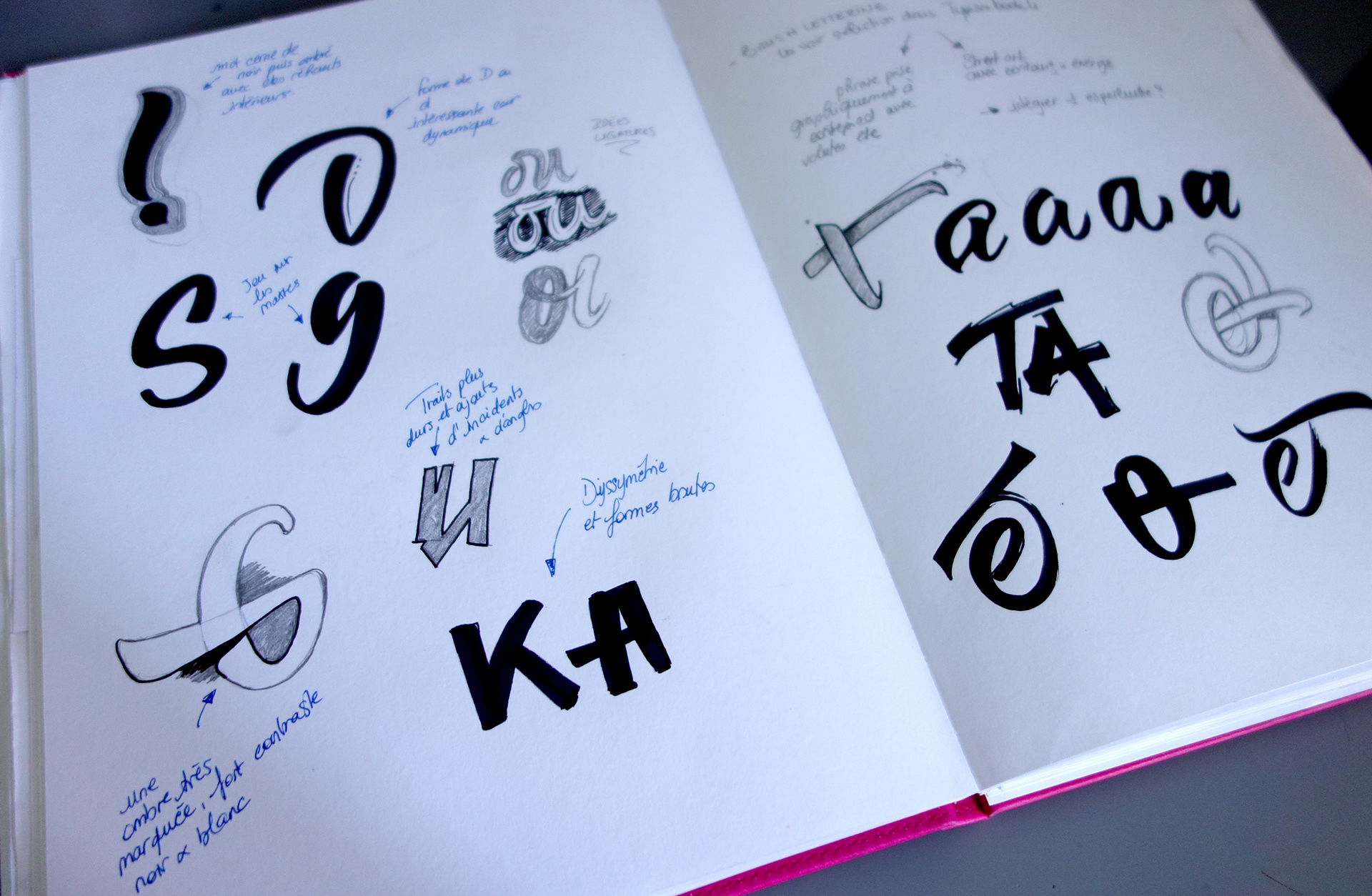 Recherches graphiques.