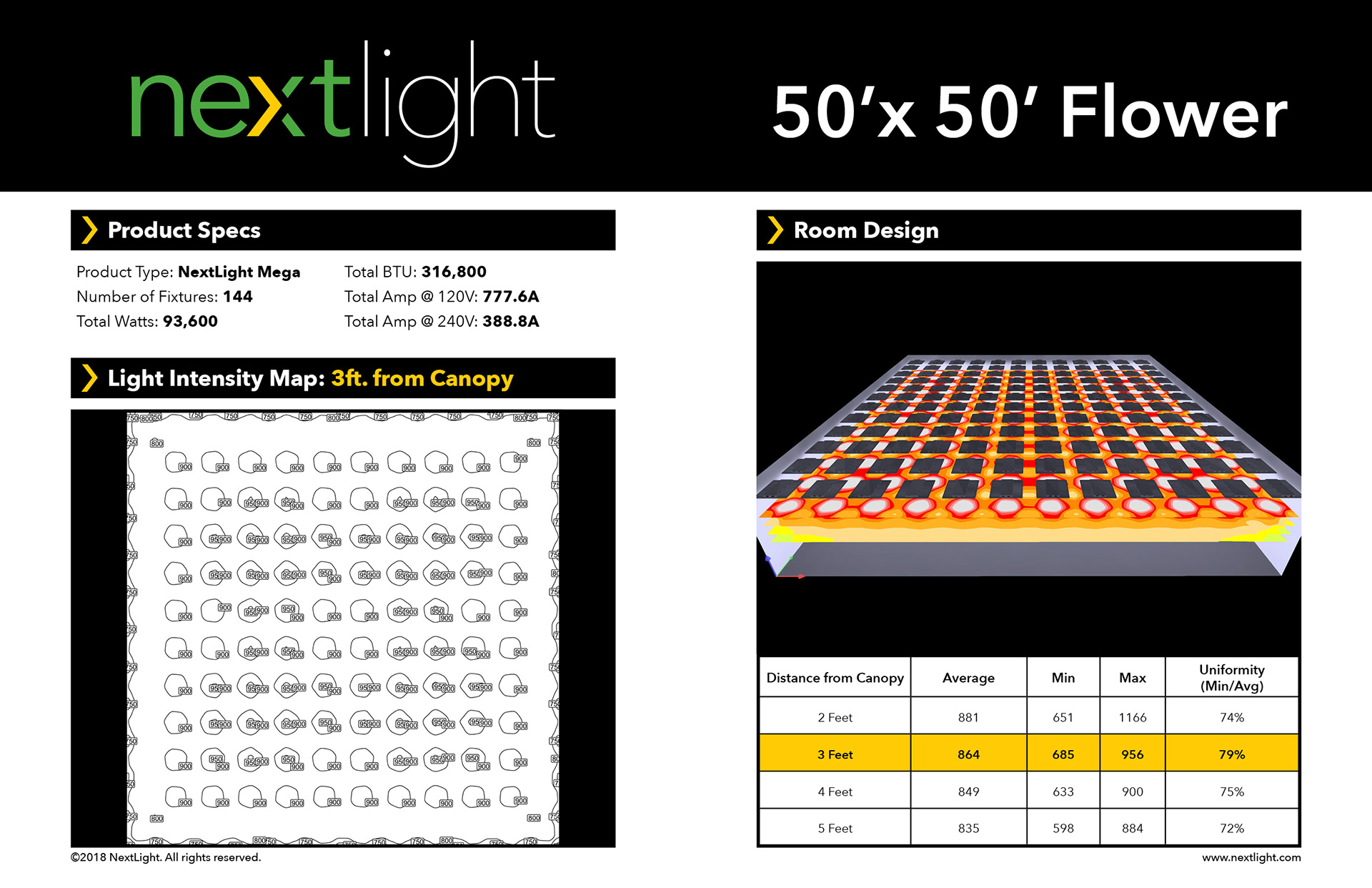 NextLight Portfolio SAMPLE LIGHT PLOTS