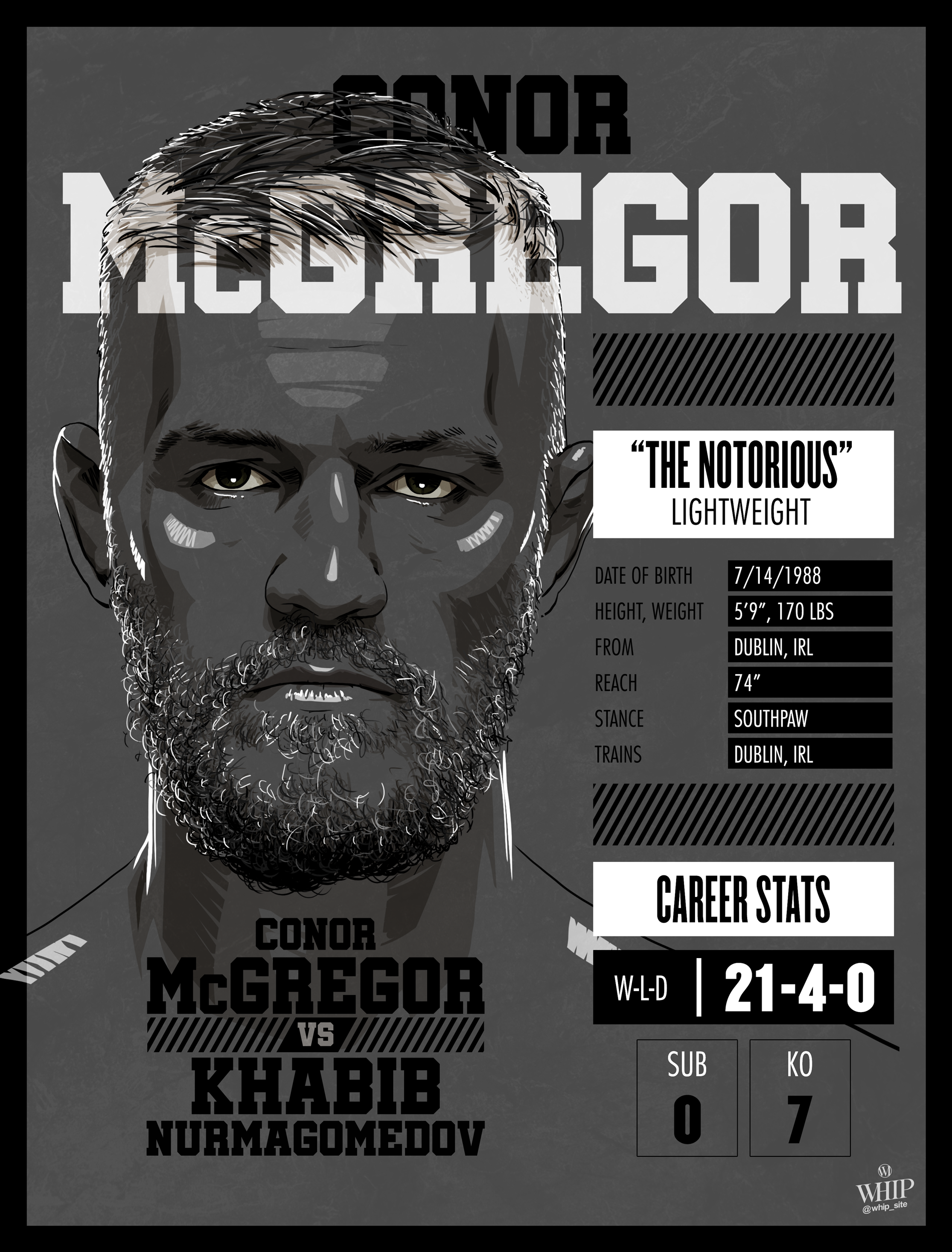 Khabib vs conor mcgregor fight date night