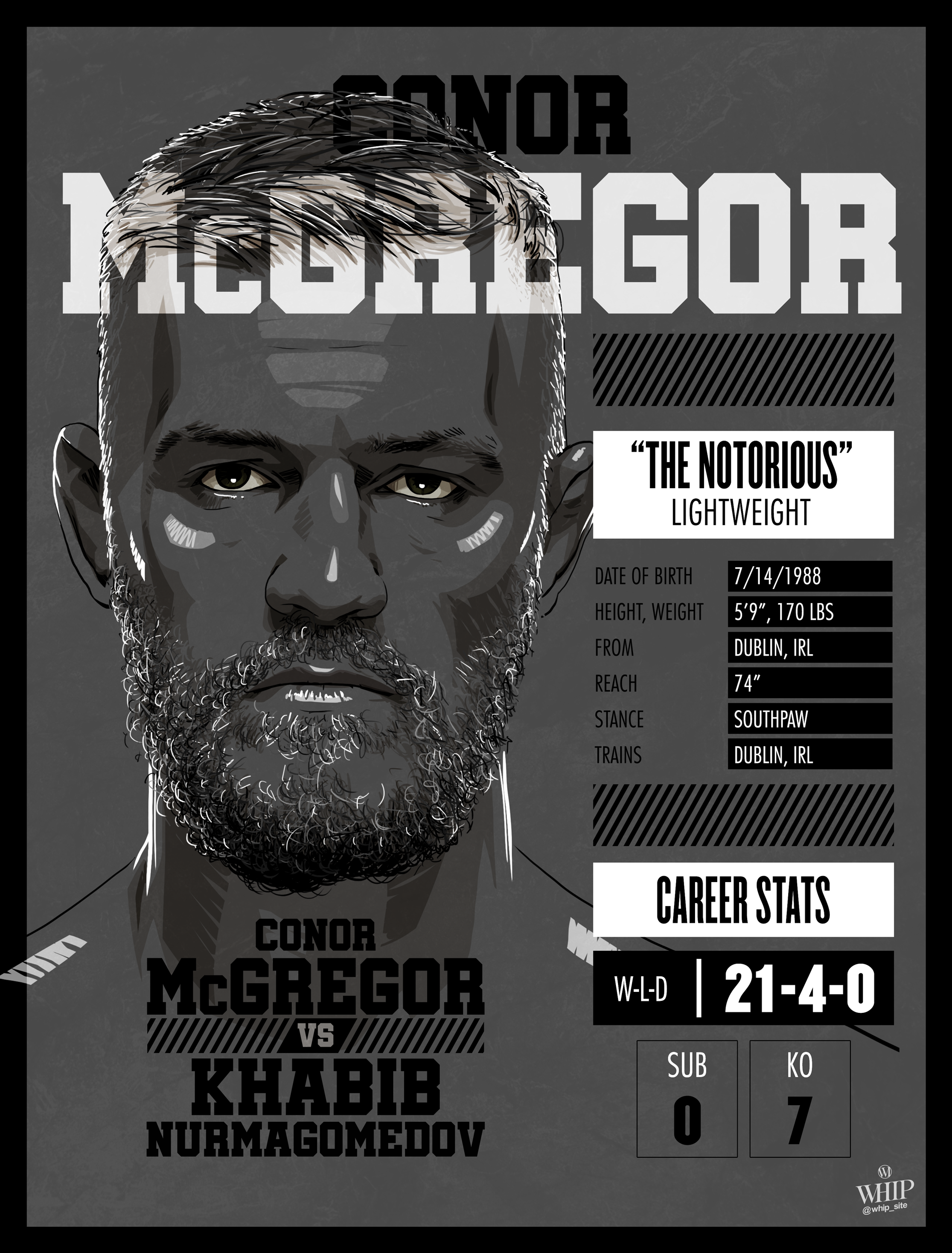 Khabib vs conor mcgregor fight date night Khabib vs conor mcgregor fight date night