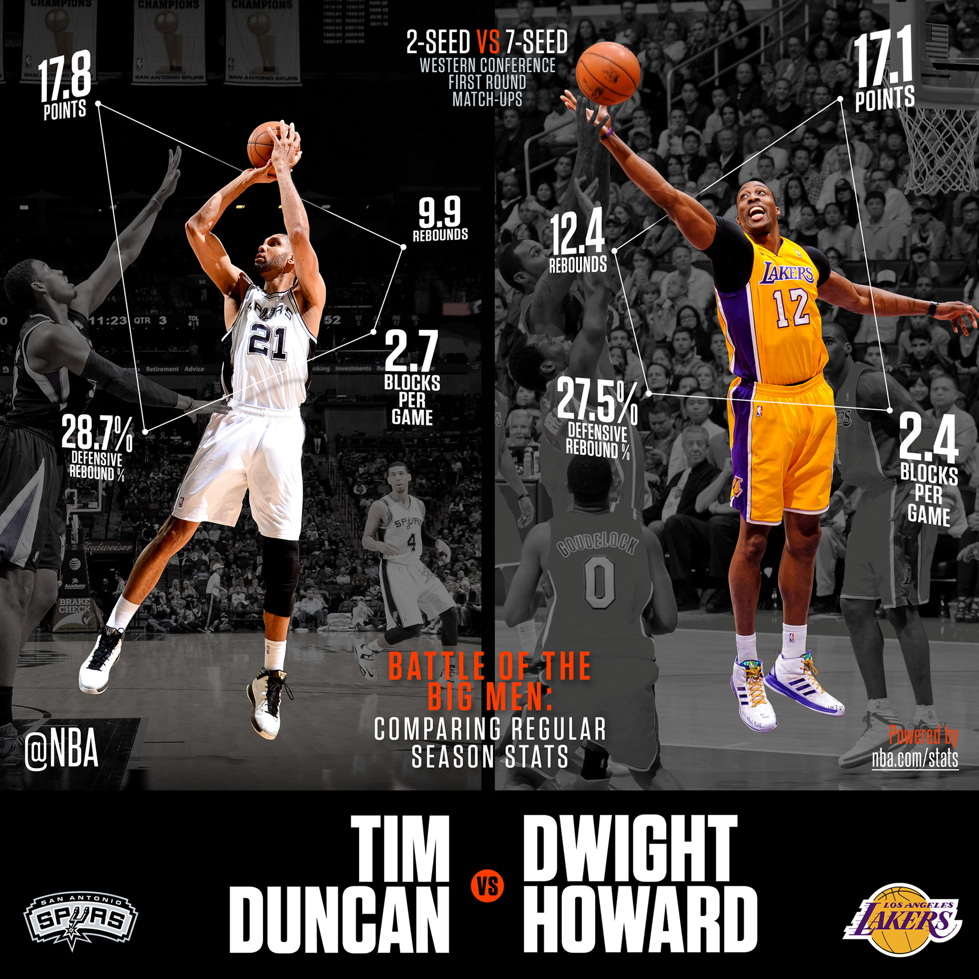 knight data - NBA - Data-based Player and Team social graphics