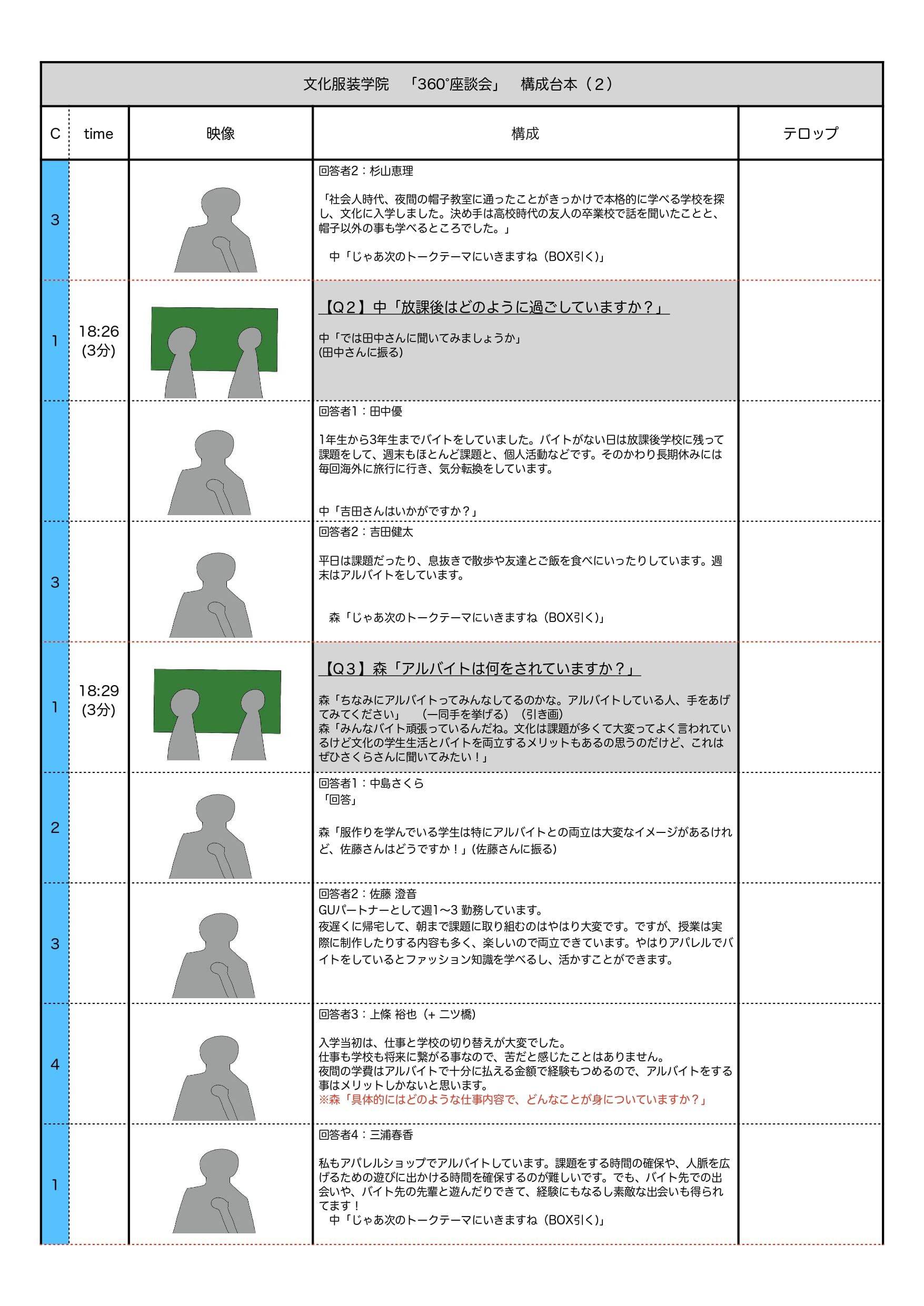 Takahahsi Ryota 文化服装学院