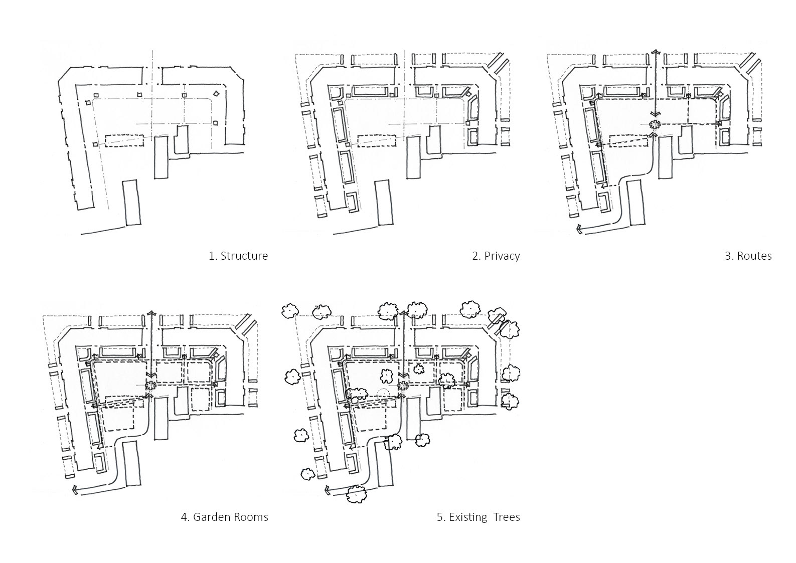 Concept diagrams