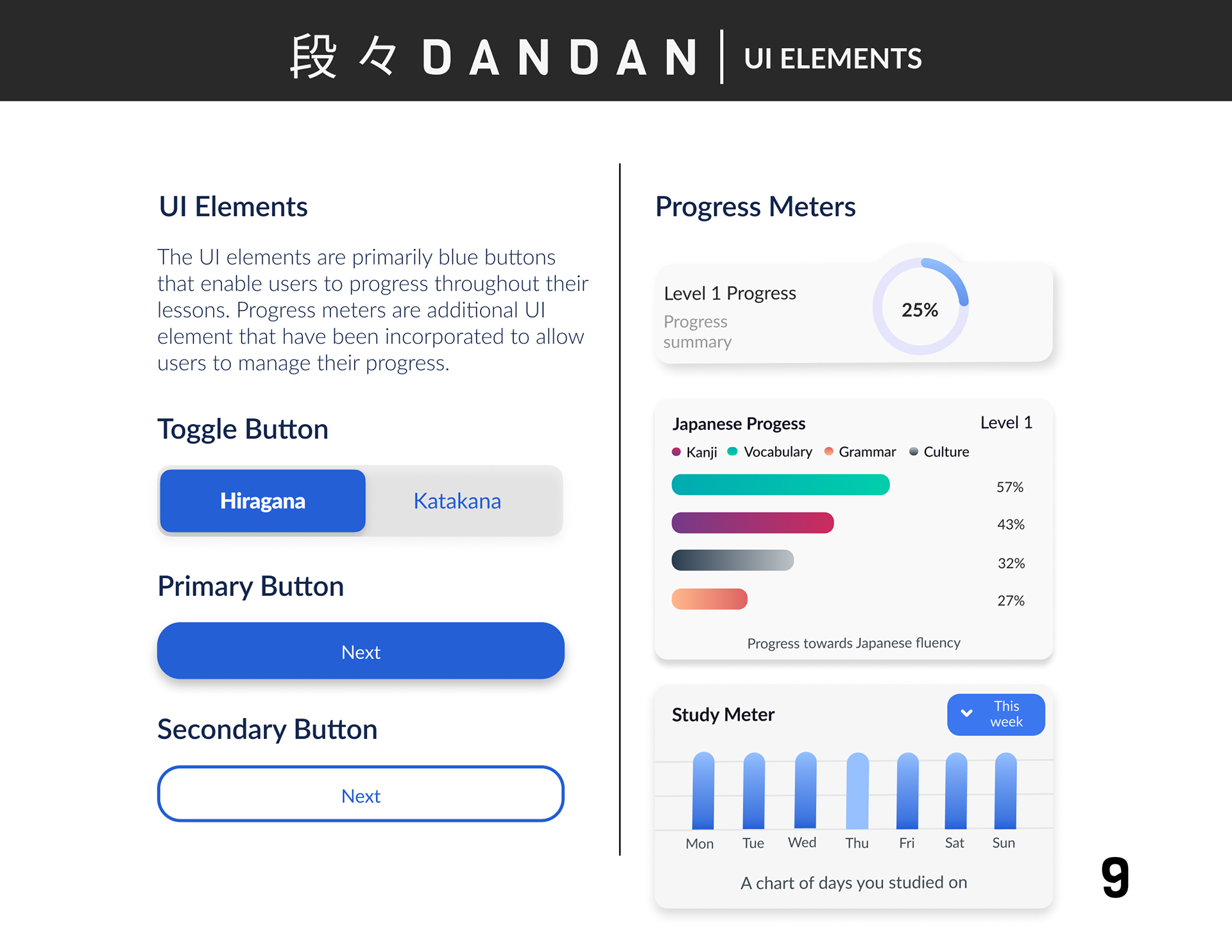 Dandan's UI Elements
