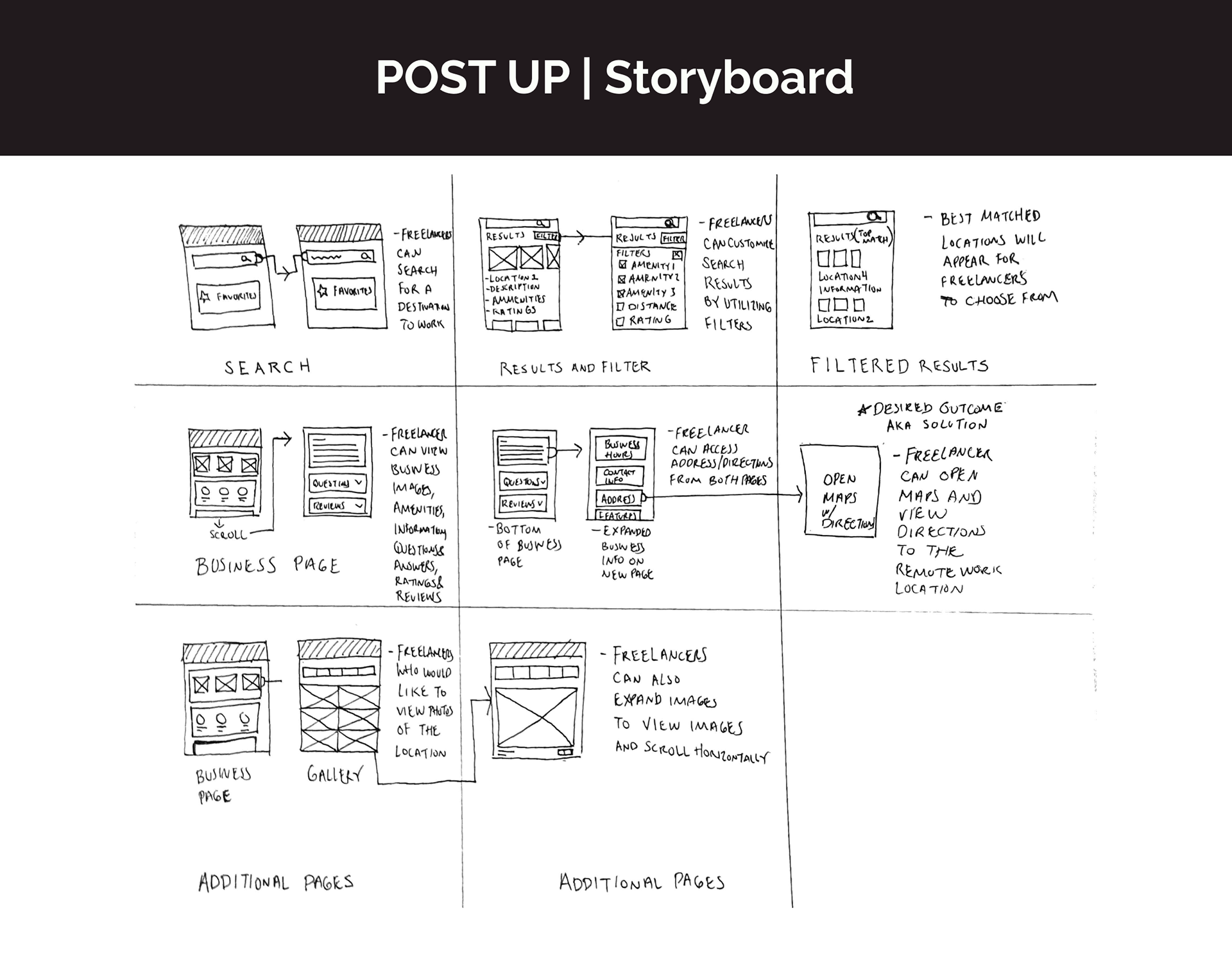 PostUP Storyboard