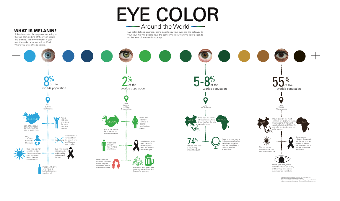 eye statistics worldwide color Around Alexis  World Hetrick  Color Eye the