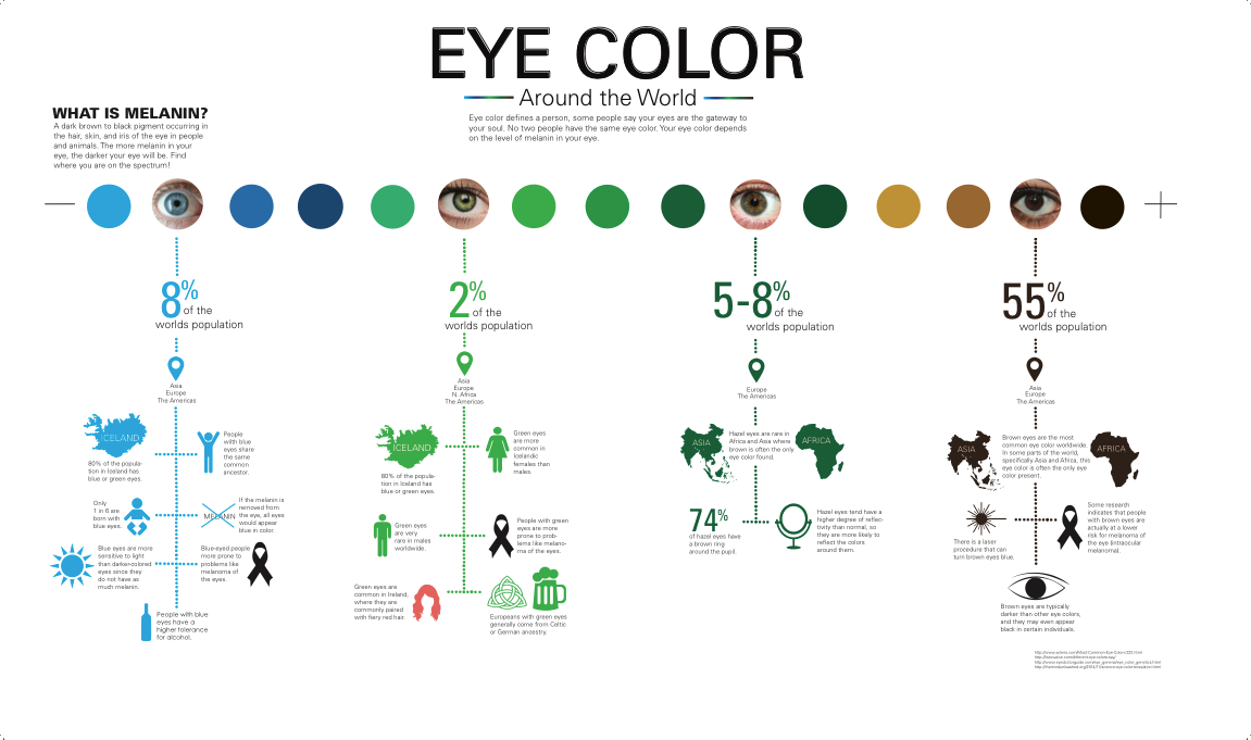 eye color worldwide statistics Around Hetrick  the  Eye World Color Alexis