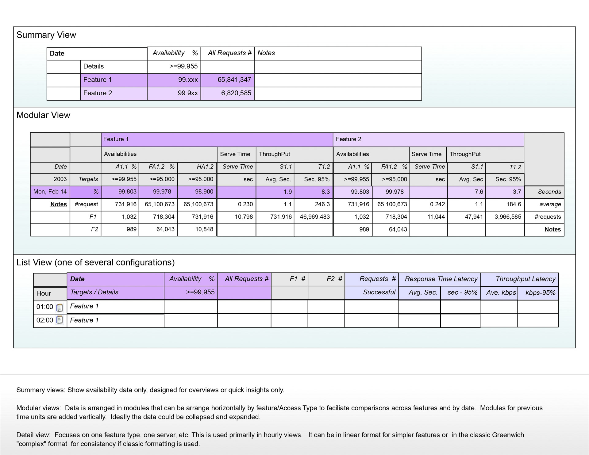 Expandable Metrics Dashboard