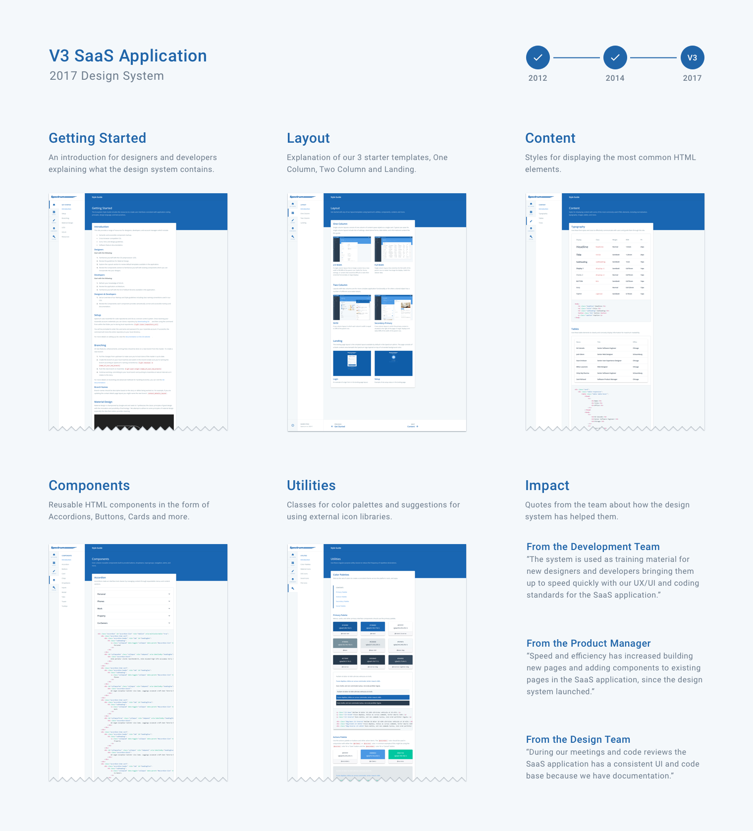 Information design of our responsive lead generation V3 SaaS application design system showing live screenshots of each page