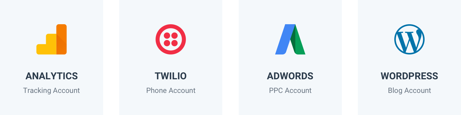 Third party services we used to establish our lead generation program were Google Analytics, Twilio, Adwords and WordPress