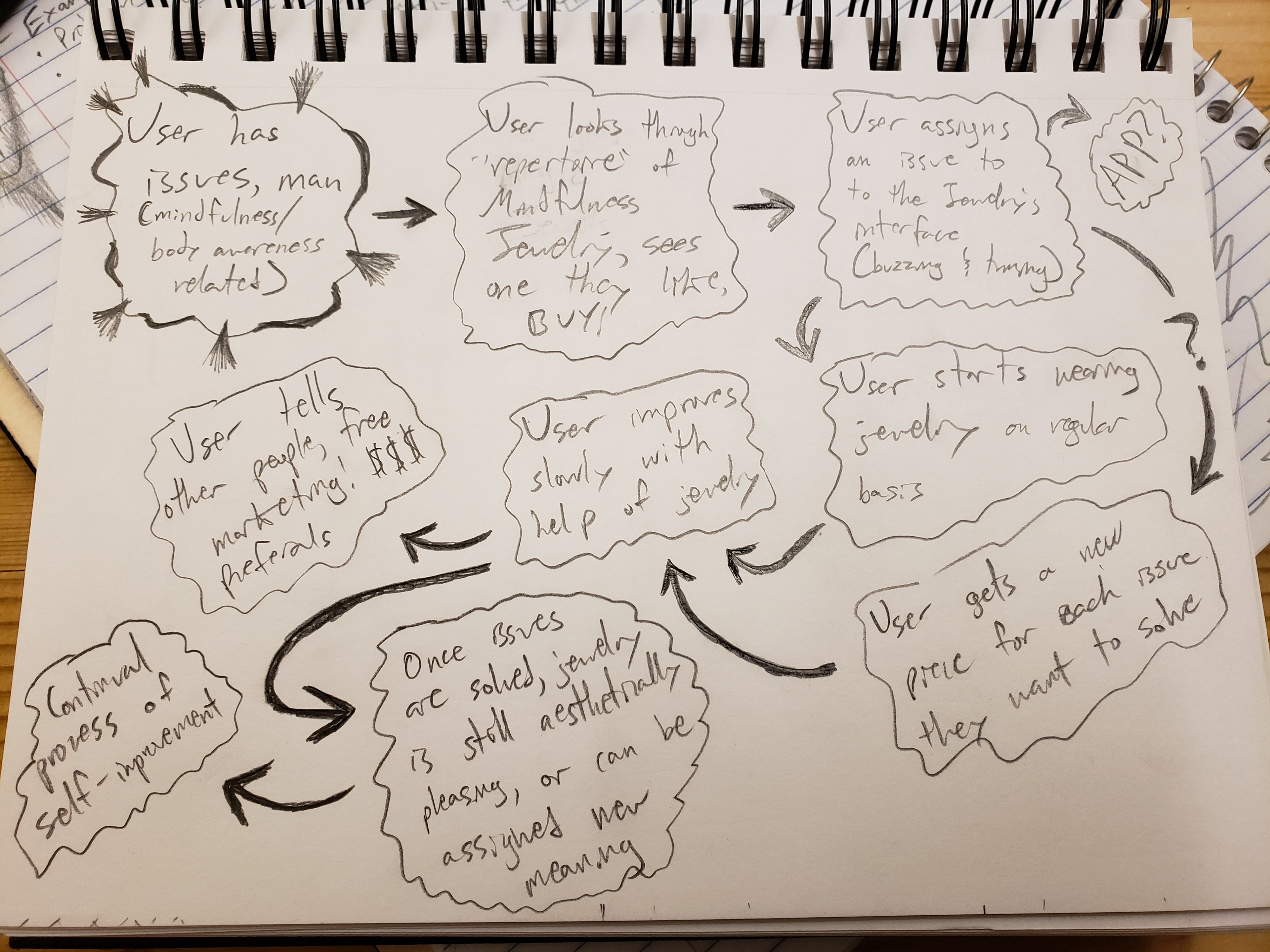 Ideation wireframe