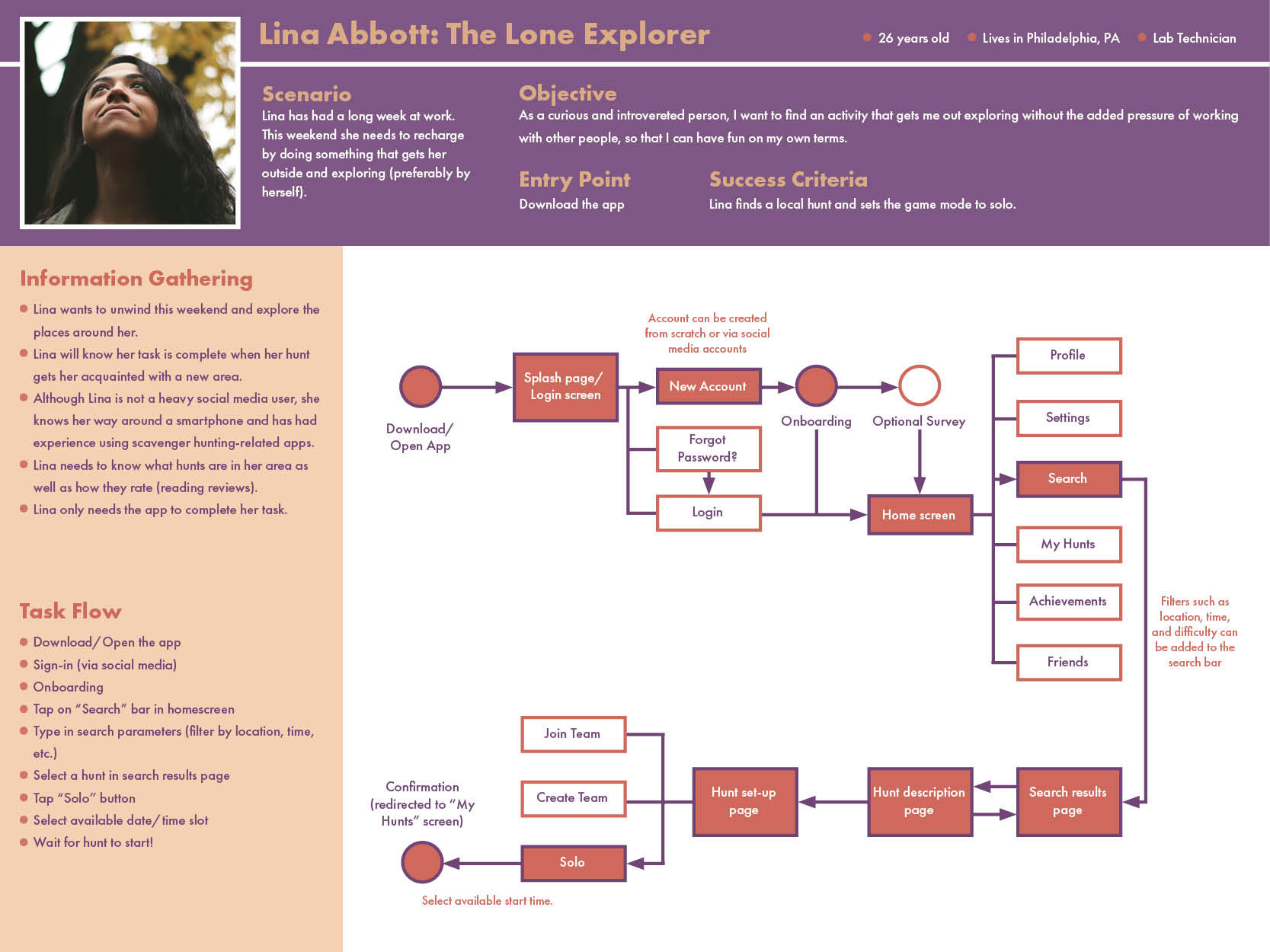User Flow- Lina Abbott