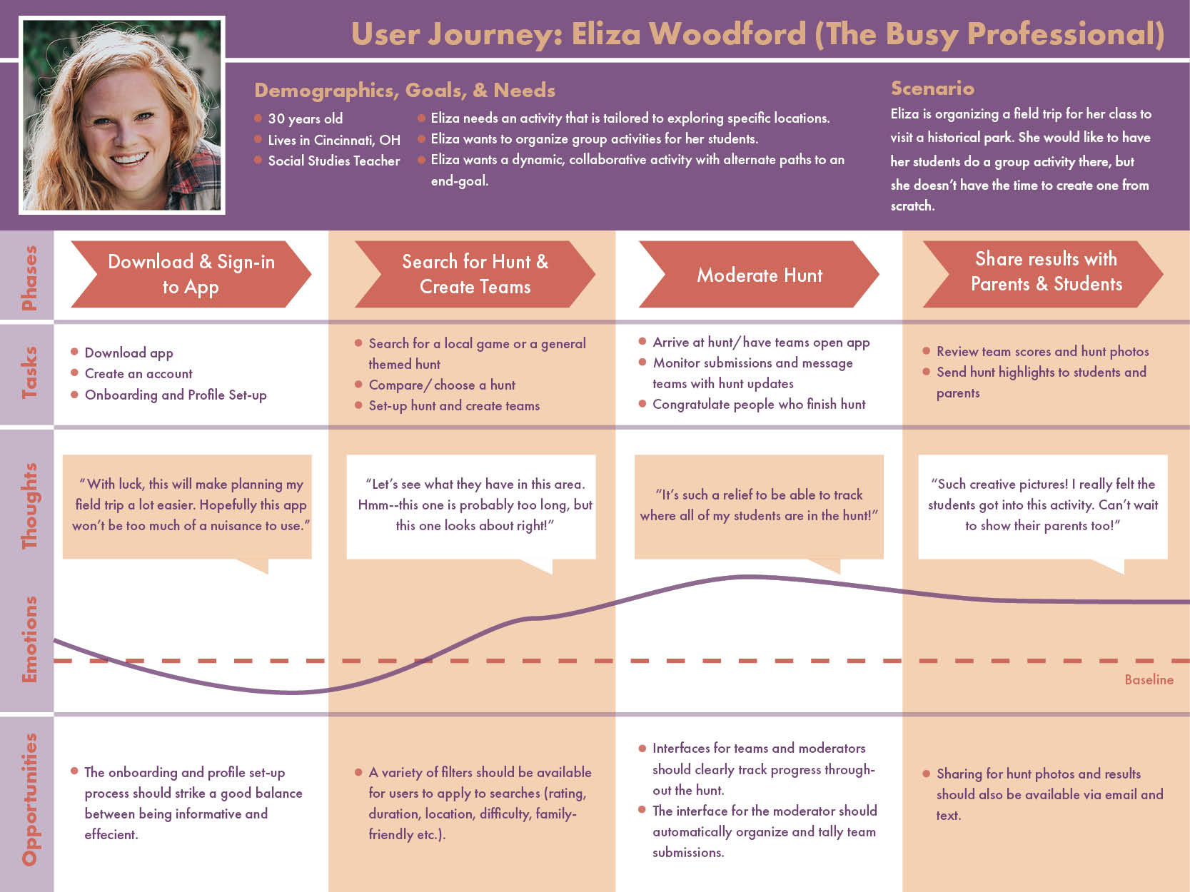 User Journey- Eliza Woodford