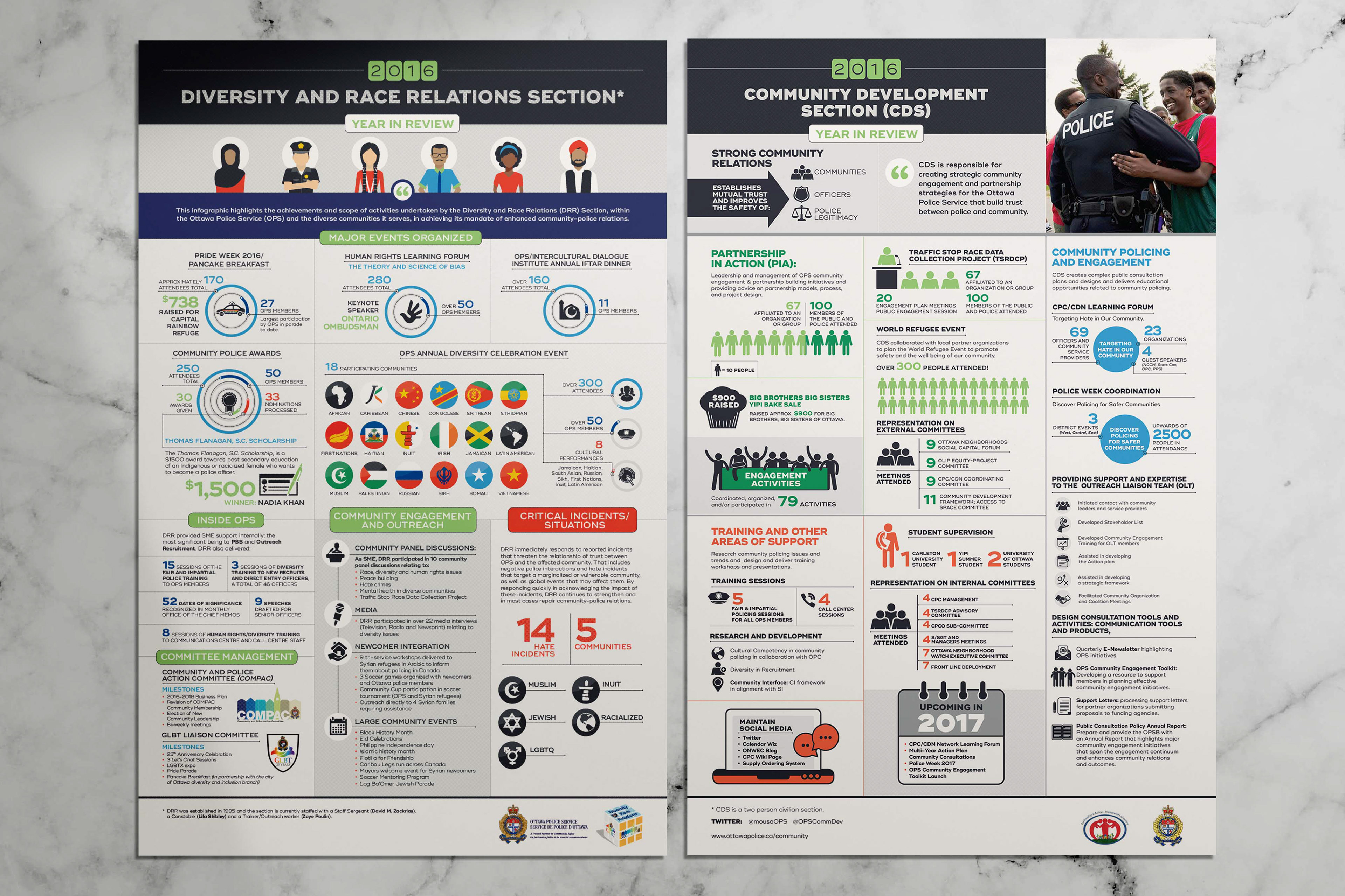 Factsheets & Infographics - EGBA