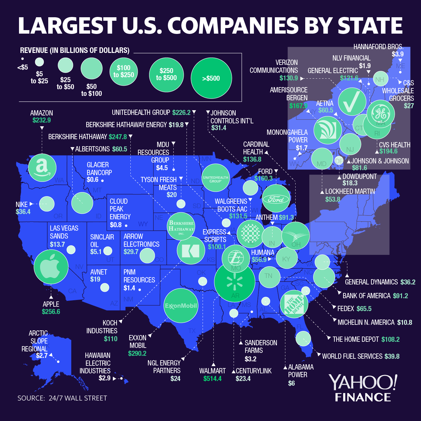 David Foster Graphics - Largest U.S. Companies By State