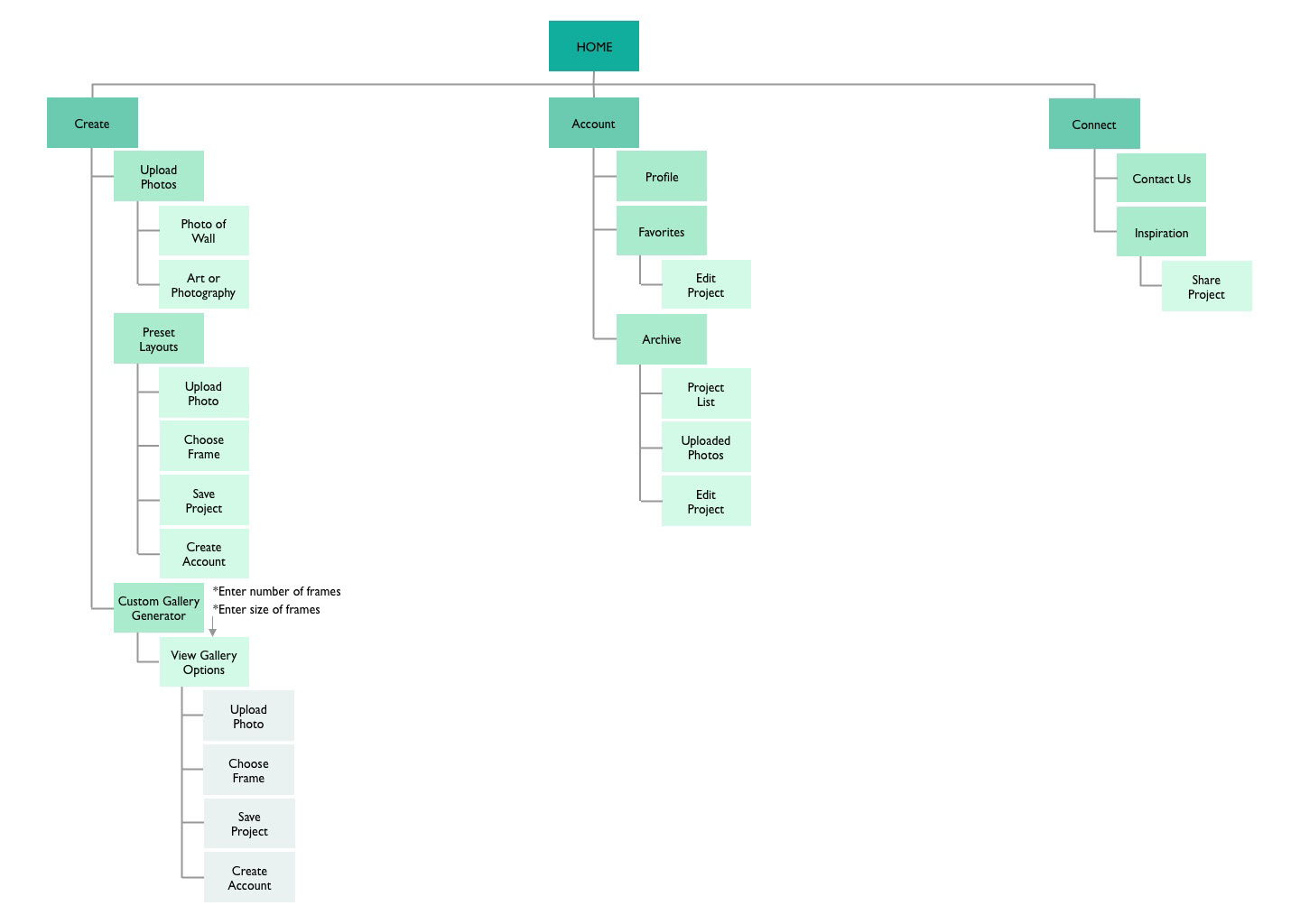 Sitemap