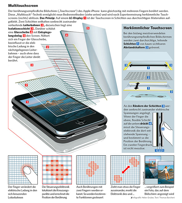 Bronze at the 'Malofiej Infographic Award 17' of the 'Society of News Design' 2009.