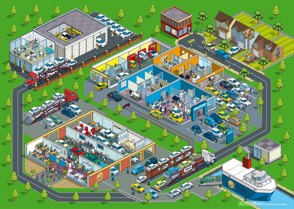 Automotive illustration for advertising - Isometric Illustrated map showing the Cox Automotive Group Structure, brands and business cycle/ecosystem