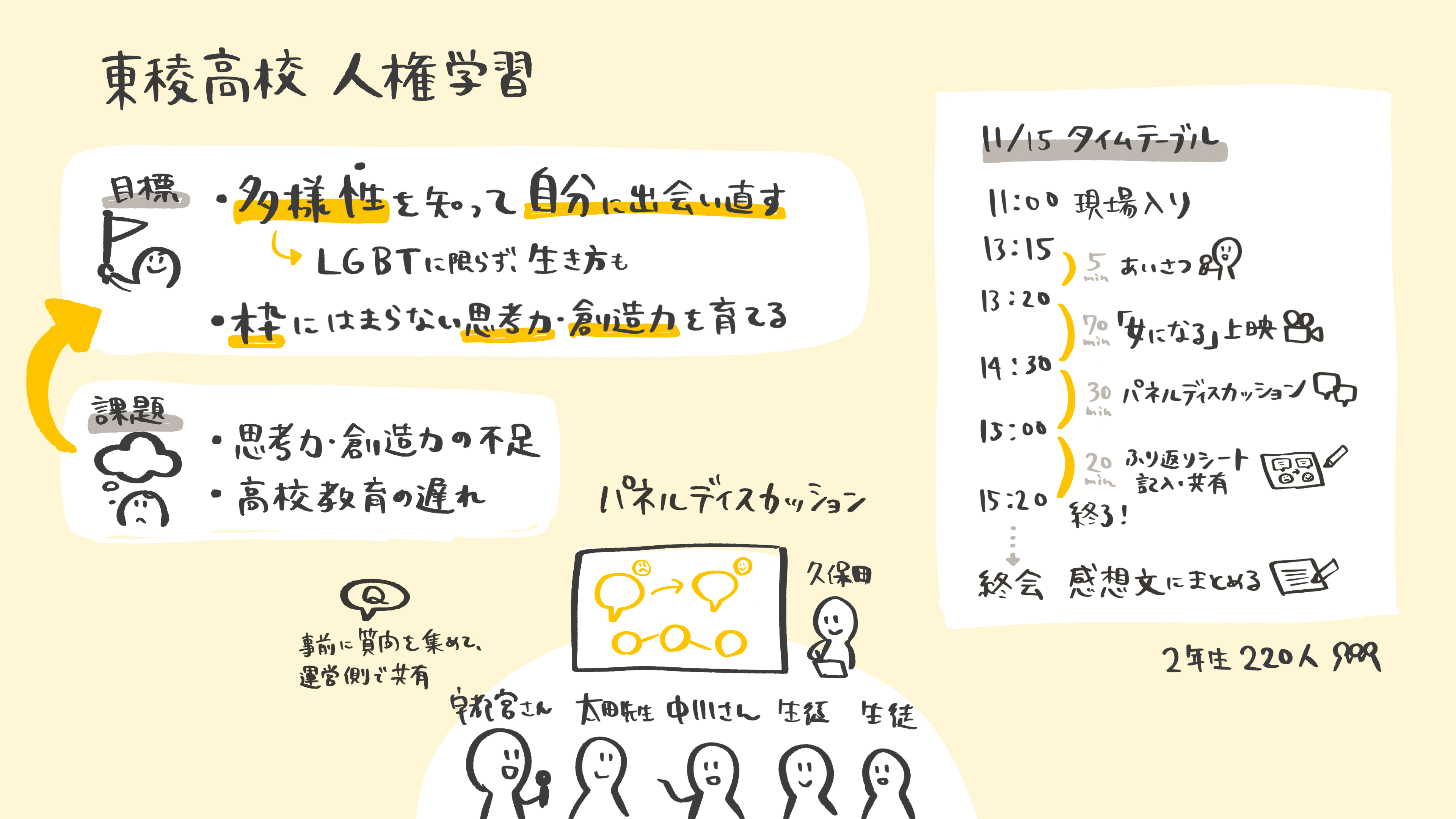 Kubomi 人権学習 東稜高校 Kubomi 人権学習 東稜高校