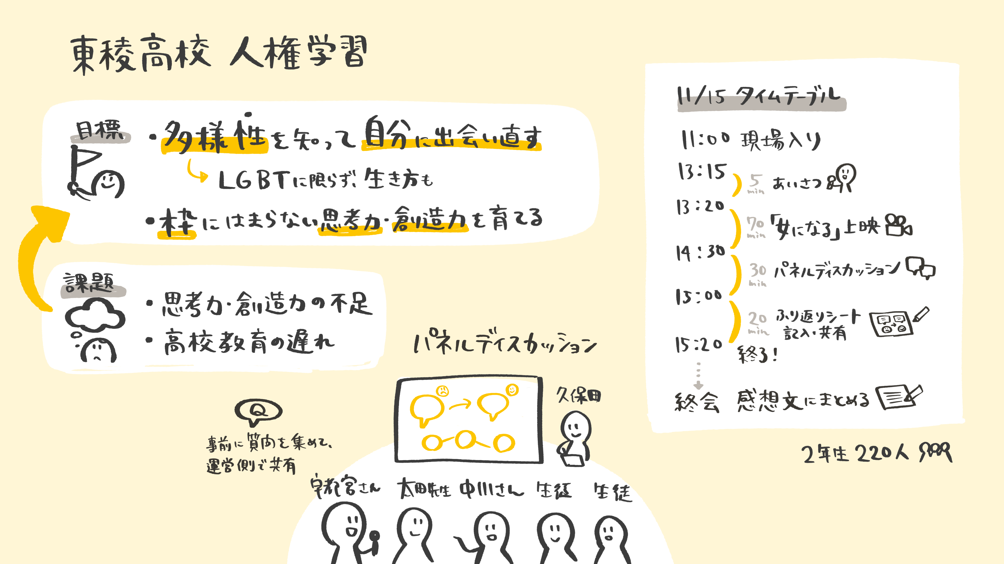 Kubomi 人権学習 東稜高校