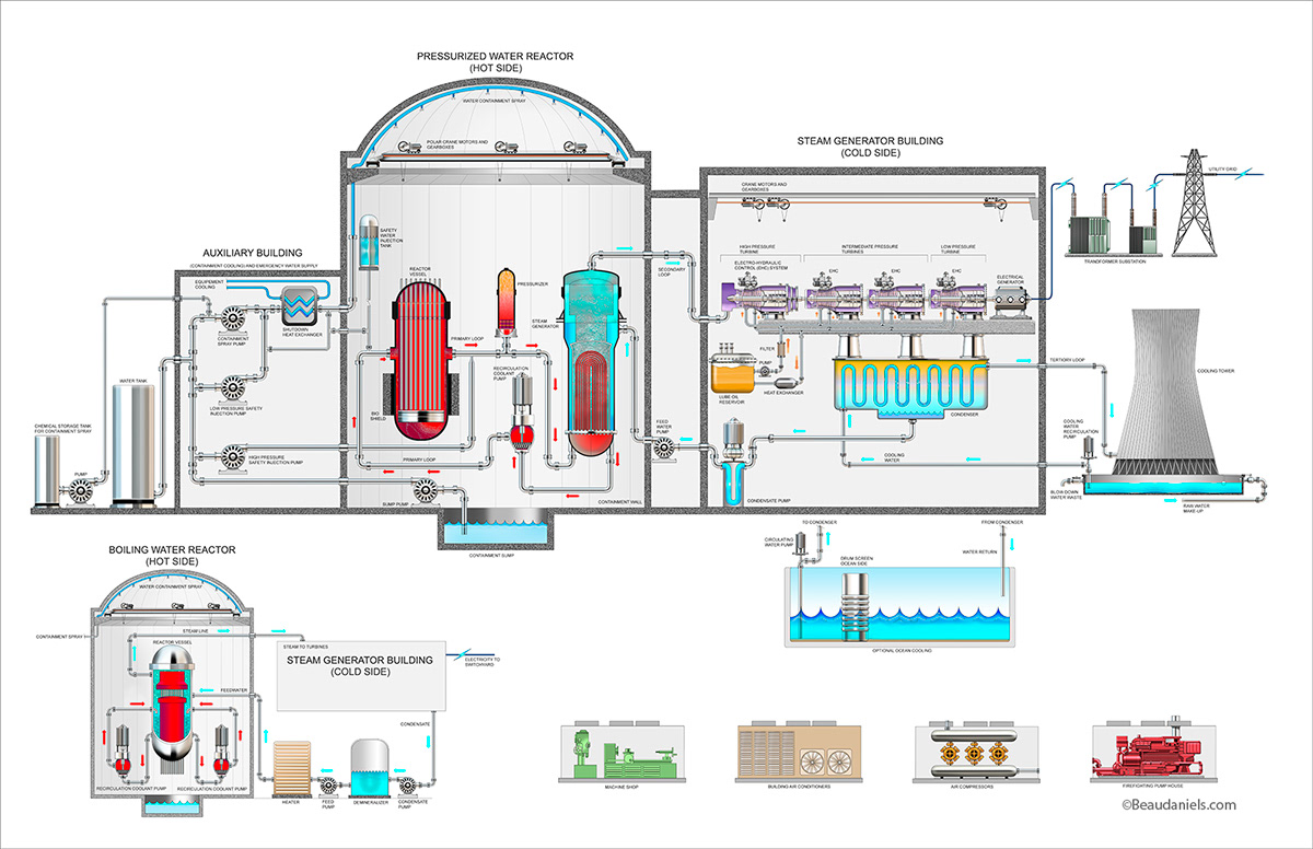 Technical illustration, Beau and Alan Daniels. - Energy Industry