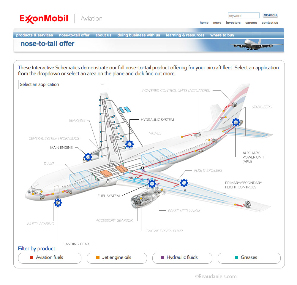 Hydraulic system, commercial aircraft.