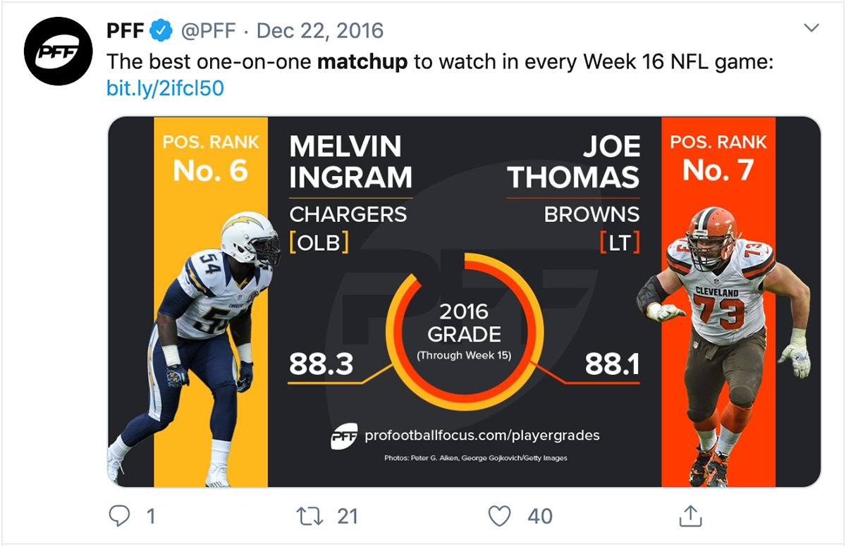 PFF on Twitter: 